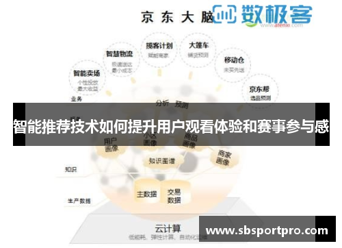 智能推荐技术如何提升用户观看体验和赛事参与感