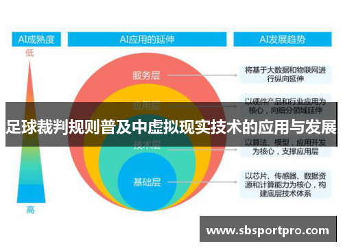 足球裁判规则普及中虚拟现实技术的应用与发展